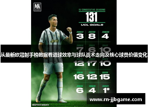 从最新欧冠射手榜数据看进球效率与球队战术走向及核心球员价值变化