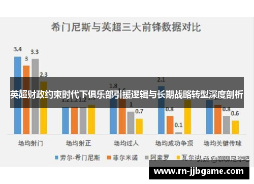 英超财政约束时代下俱乐部引援逻辑与长期战略转型深度剖析 英超财政约束时代下俱乐部引援逻辑与长期战略转型深度剖析