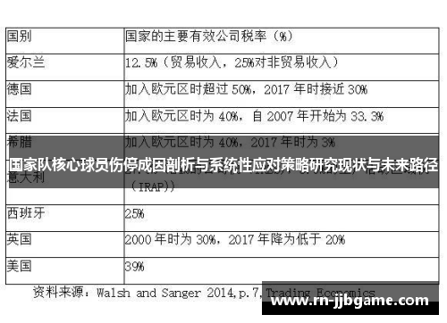 国家队核心球员伤停成因剖析与系统性应对策略研究现状与未来路径