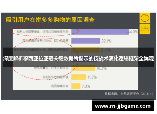 深度解析穆西亚拉亚冠关键数据所揭示的技战术演化逻辑框架全貌观 深度解析穆西亚拉亚冠关键数据所揭示的技战术演化逻辑框架全貌观