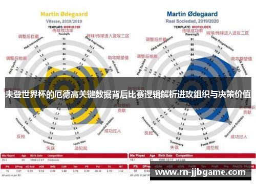 未登世界杯的厄德高关键数据背后比赛逻辑解析进攻组织与决策价值 未登世界杯的厄德高关键数据背后比赛逻辑解析进攻组织与决策价值
