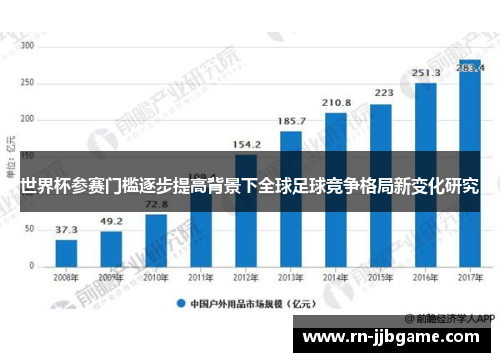 世界杯参赛门槛逐步提高背景下全球足球竞争格局新变化研究