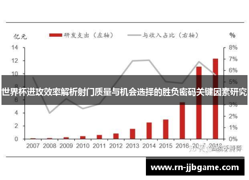 世界杯进攻效率解析射门质量与机会选择的胜负密码关键因素研究